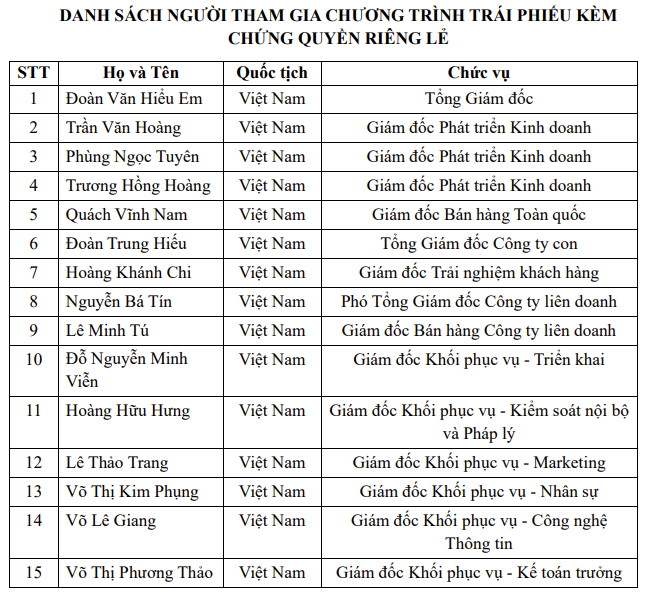 參與該方案的15名Điện Máy Xanh高管