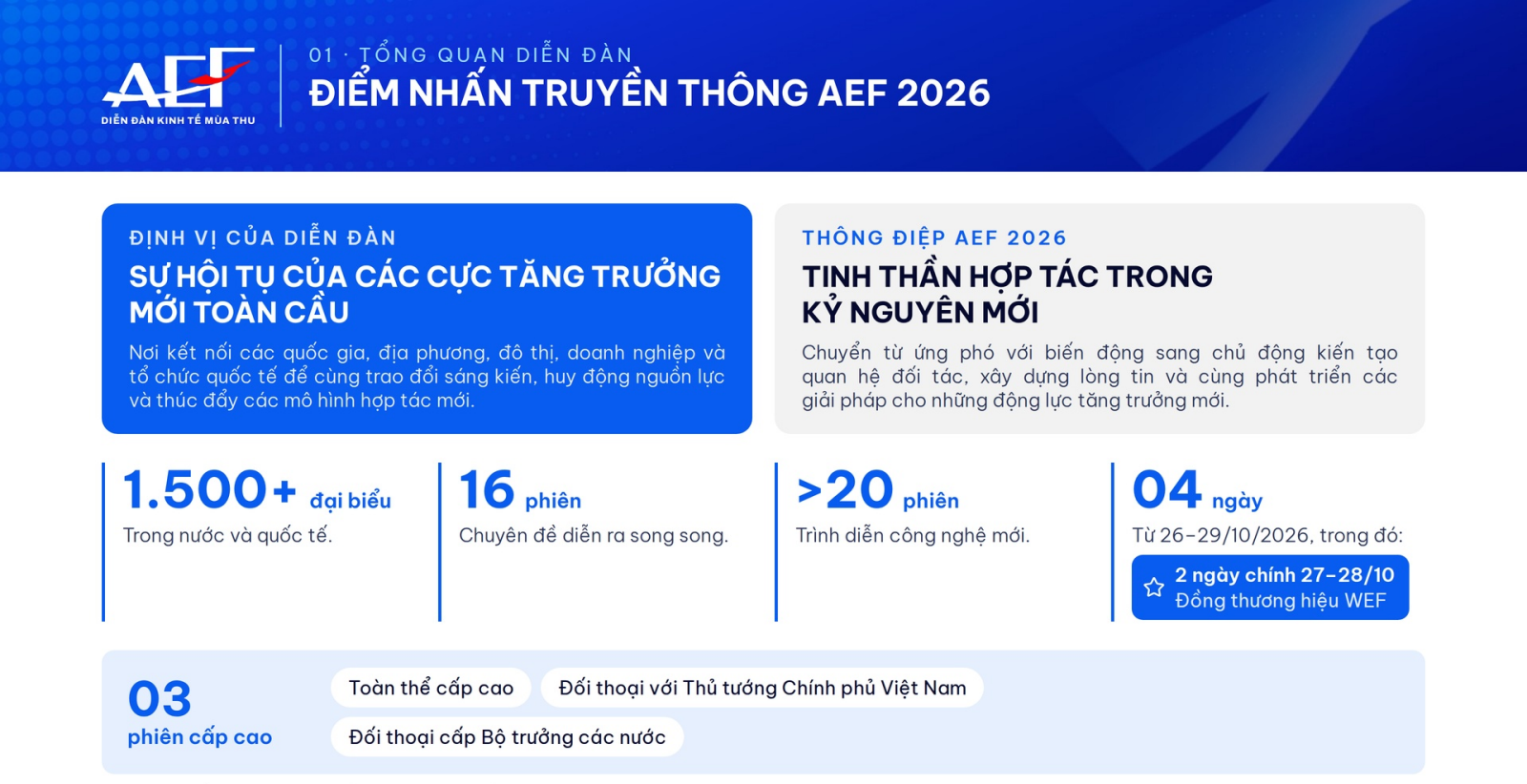 2026年秋季經濟論壇的若干亮點